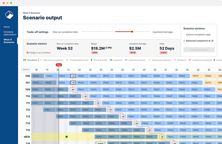 Screenshot of a scheduling tool showing trade-off settings for new car completion date with scenario output metrics including margin $18.2M, liquidated damages $2.5M, and delay 52 days, alongside a detailed Gantt chart of tasks labeled PM01 to PM70 across weeks 18 to 36.
