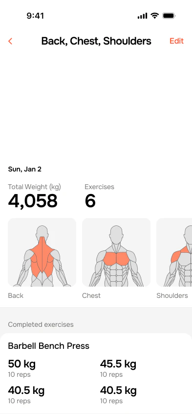 Workout summary for Back, Chest, Shoulders on Sunday, Jan 2, showing total weight lifted as 4,058 kg over 6 exercises with muscle groups highlighted in red and barbell bench press weights and reps listed.