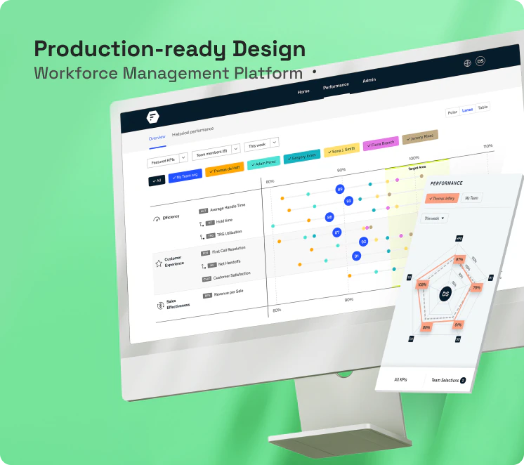 Production-ready UI design for a workforce management platform, featuring scheduling and analytics dashboards